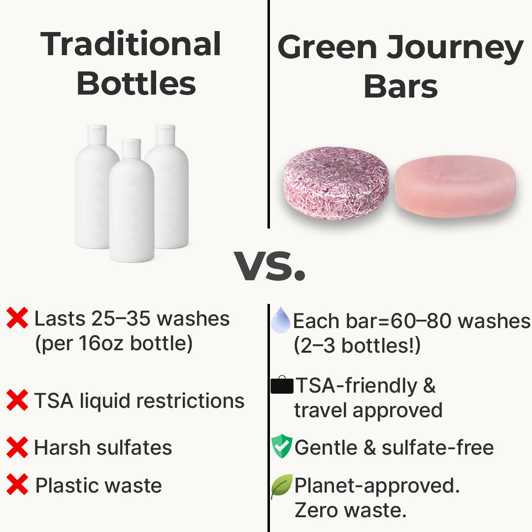 Eco-Friendly Lavender Shampoo & Conditioner Bars